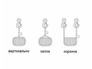Строп текстильный JET WSFE-2-6