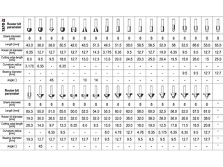 Набір фрез по дереву Yato 35 шт