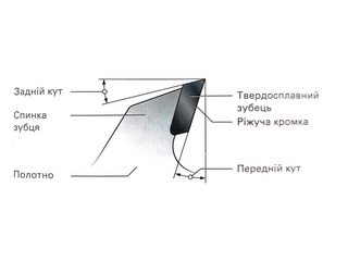 Диск пильный Metabo Cordless cut Classic HW/CT 254х2.2/1.6x30 Z48 WZ 5° 628690000